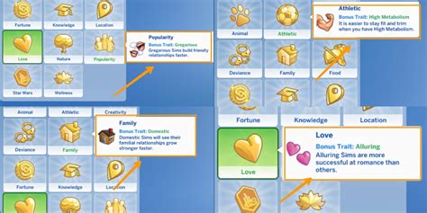 The Sims 4 A Complete Guide To Traits