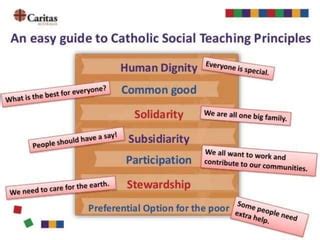 The Social Teachings Of The Catholic Church Ppt