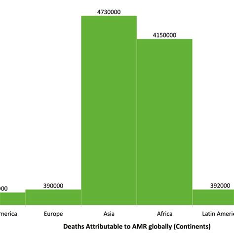 The Stipulated Graph Depicts The Predicted Increase In The Number Of Download Scientific