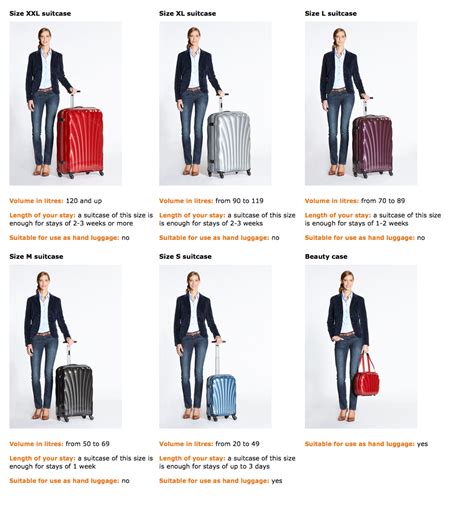 The Suitcase Guide