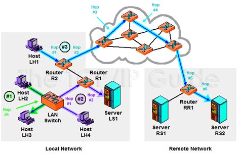 The Tcp Ip Guide Ip Routing Concepts And The Process Of Next Hop Routing