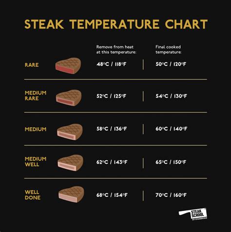 The Thermoworks Guide To Steaks Temps And Cuts