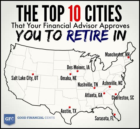 The Top 5 Retirement Cities Are