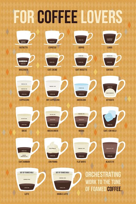 The Top 5 Things You Need To Know About Coffee Beginners Guide To Coffee Coffee Espresso