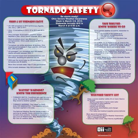 The Tornado Safety Poster Is Shown With Information About What To Do And How To Use It