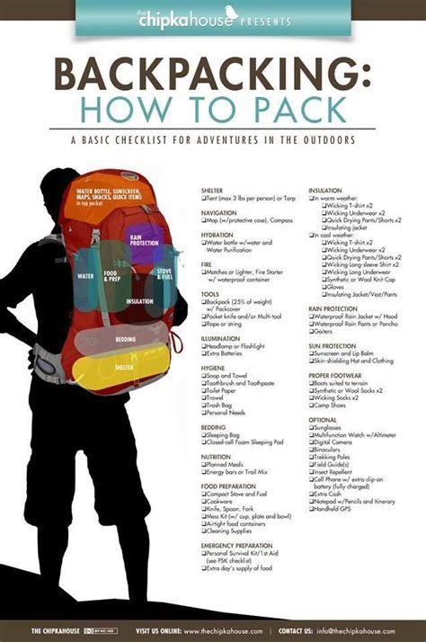 The Ultimate Backpacking Packing List Backpacking Tips Hiking Tips