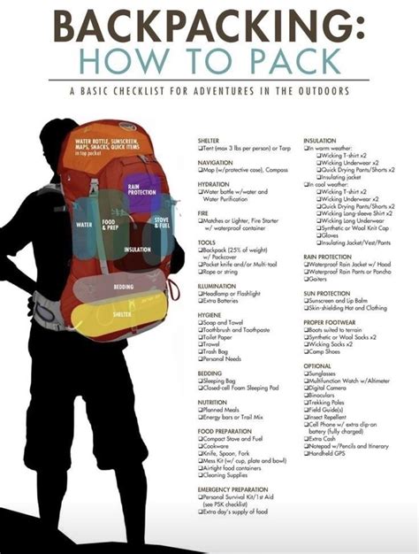 The Ultimate Backpacking Packing List For Travel Practical Tips