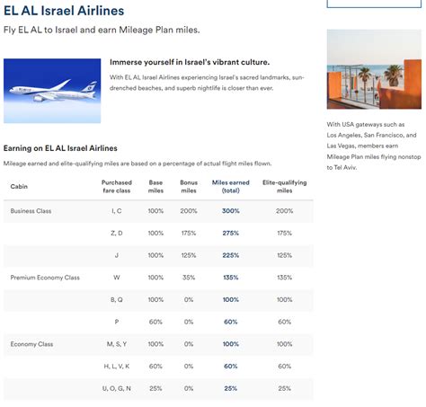 The Ultimate Guide To Alaska Airlines Mileage Plan