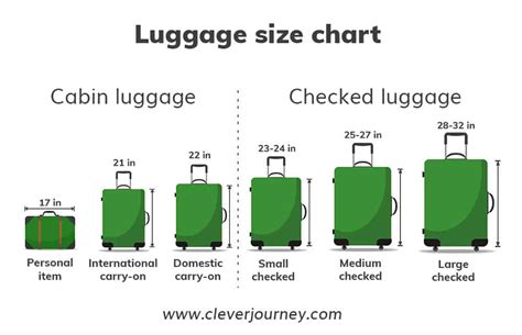 The Ultimate Guide To Luggage Sizes What Size Should You Get