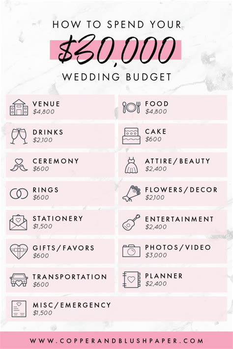 The Ultimate Guide To Your Wedding Budget Copperandblushpaper Com