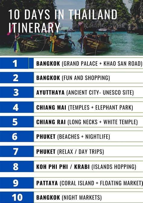 The Ultimate Itinerary For Thailand Tips Updated 2024