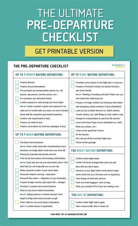 The Ultimate Pre Departure Checklist From Finalizing Your Itinerary