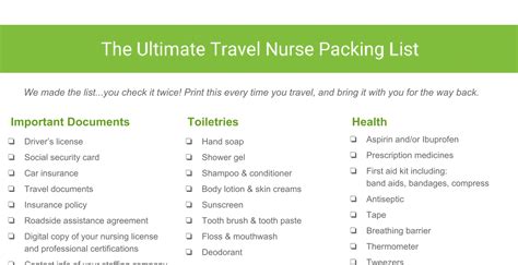 The Ultimate Travel Nurse Packing Checklist Nclex Quiz