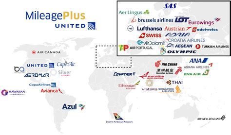 The Unofficial United Mileageplus Partner Award Chart