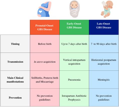 The Urgent Need To Recognize And Properly Address Prenatal Onset Group