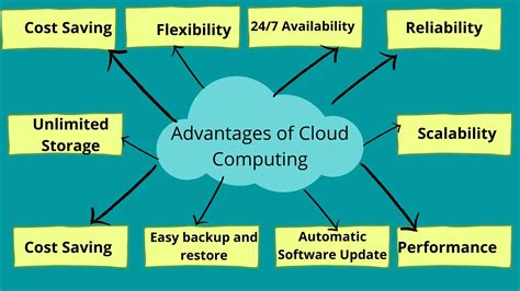 The World Of Cloud Computing Advantages And Disadvantage