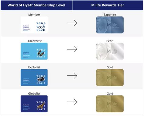 The World Of Hyatt Loyalty Program Full Review 2022