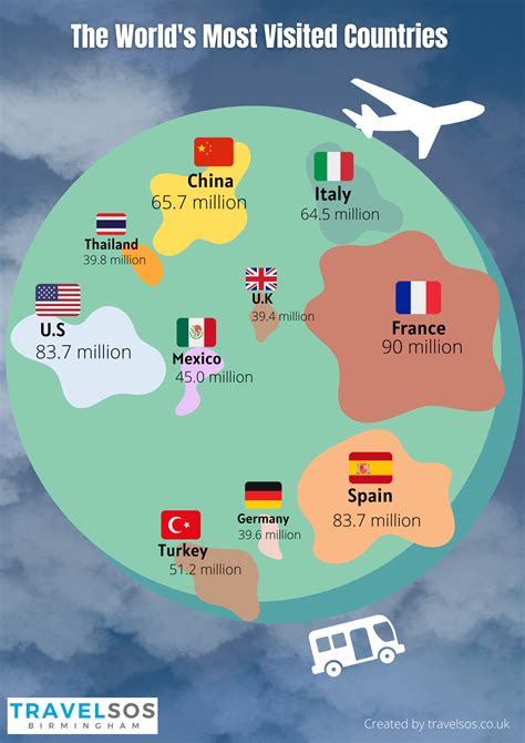 The World S Most Visited Countries Daily Infographic