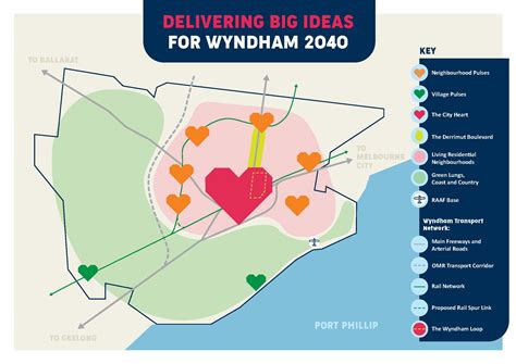 The Wyndham Plan The Loop