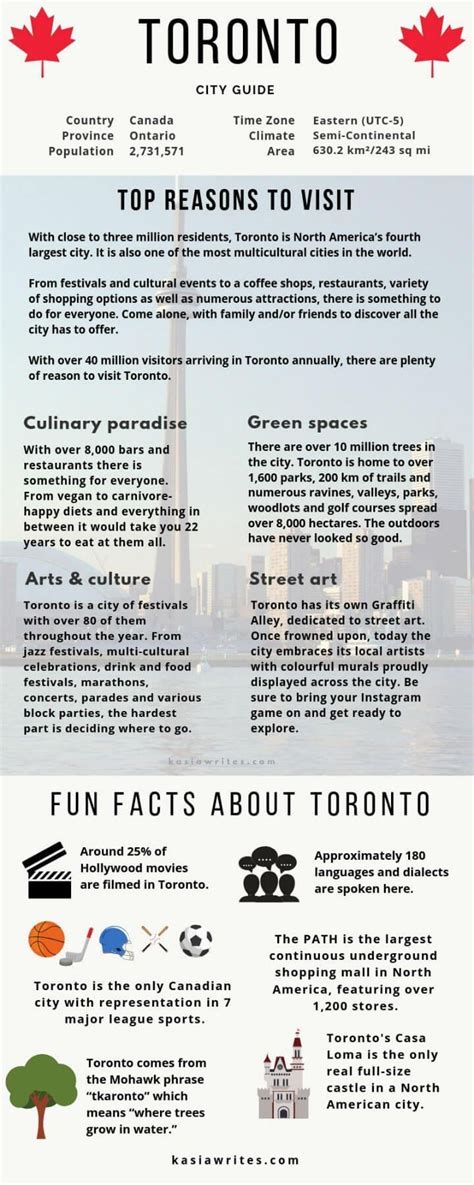 There Are Plenty Of Reason To Travel To Toronto From Festivals And