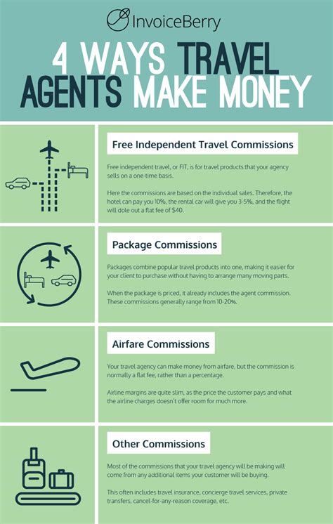 These Are The Four Types Of Travel Agency Fees You Can Use To Make Money