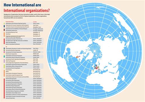 International Companies Reach Global Markets