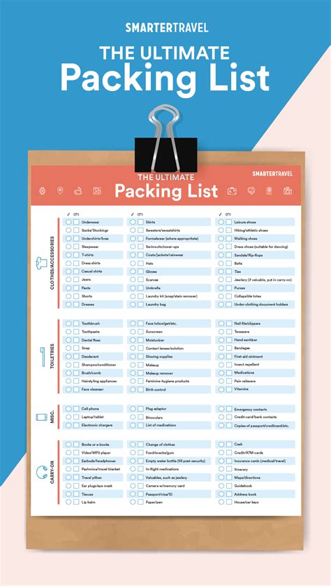 This Travel Checklist From Smarter Travel Will Help You Pack The Free