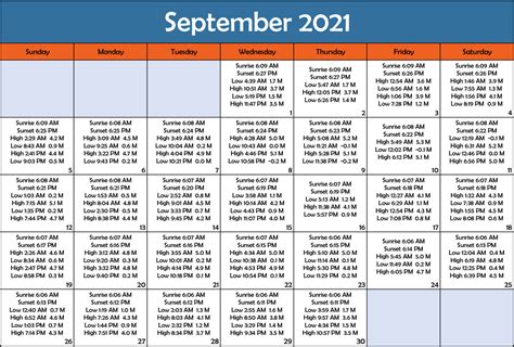 Tide Chart Coronado Concierge