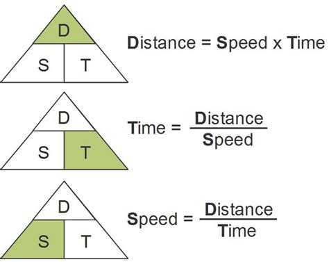 Time Formula Math