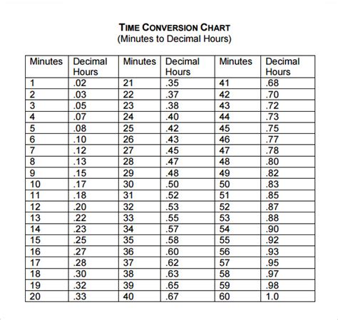 Time Sheet Conversion Calculator