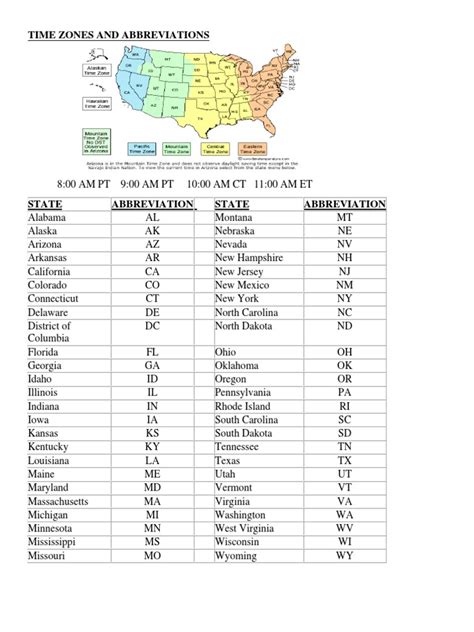 Time Zones And Abbreviations Pdf