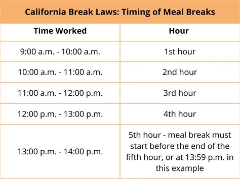 Timeero California Break Laws What You Need To Know And Do