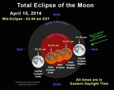 Times In Edt For Tuesday Morning S Total Eclipse Of Moon Today S