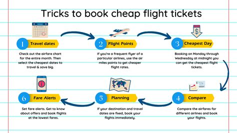 Tips And Tricks On How To Get Cheap Flights When You Travel