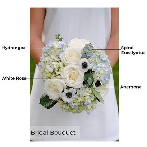 Tips For Diy Wedding Tip Diyweddingtip Wedding Flower Guide Fresh