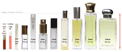 Tips On How To Decant Perfume Into Travel Sized Bottles Decant