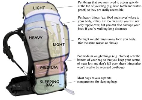 Tips Properly Packing A Rucksack For Hiking Outdoorsmanship Search And