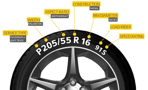 Tire Dimensions Explained Diagram