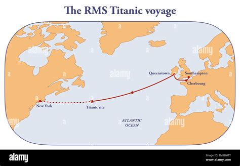 Titanic Final Destination