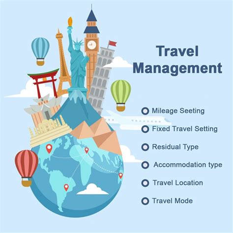 Top 10 Benefits Of Utilizing A Travel Management System The World