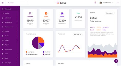 Top 10 E Commerce Admin Panel Templates Jet Admin