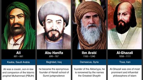 Top 10 Islamic Scholars In History Islamic Scholars In History Islamic Scholars In The World