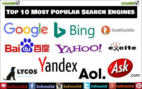 Top 10 Most Popular Search Engines By Ranking 2016 Infomild