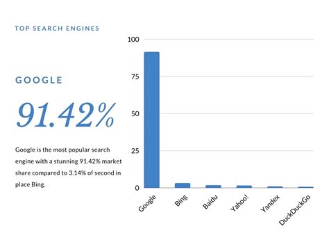 Top 10 Most Popular Search Engines In The World 2022