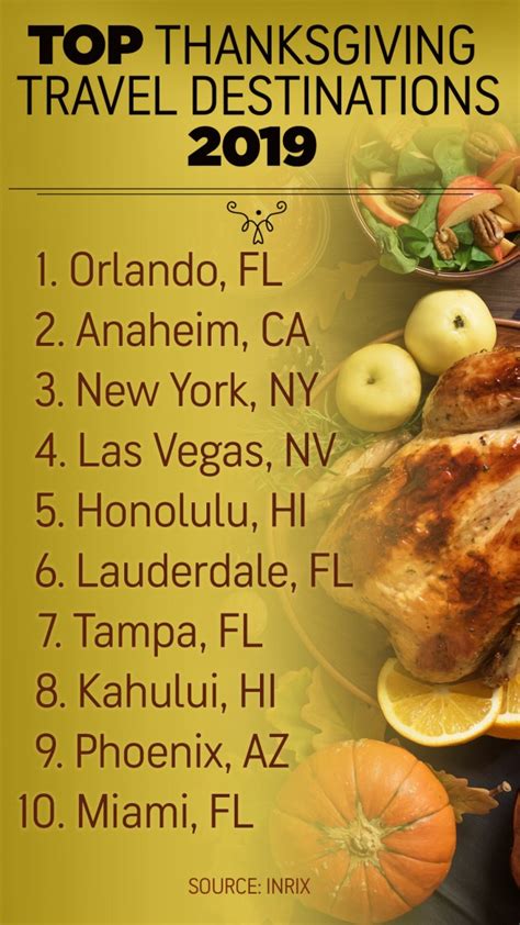 Top 10 Thanksgiving Travel Destinations Almost All Share A Common Weather Theme