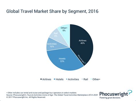 Top 10 Travel Companies In World Inblogln