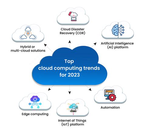 Top 10 Trends In Cloud Computing The Future Of Cloud Computing