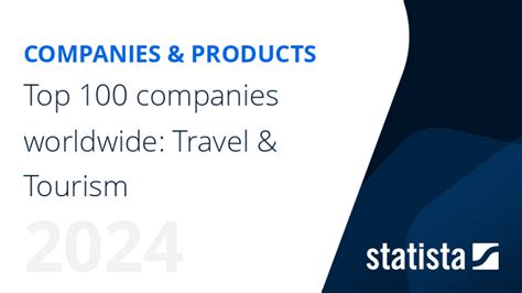 Top 100 Companies Worldwide Travel Tourism Statista