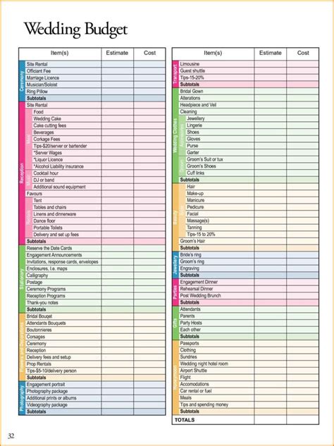 Top 14 Wedding Budget Spreadsheet Templates Free To Download In Pdf Format