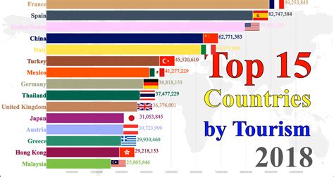 Top 15 Most Popular Countries By Tourism Investment Watch Blog